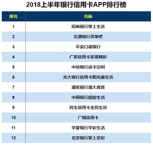 买单吧是交通银行的吗（交通银行买单吧APP你会用吗）(图2)