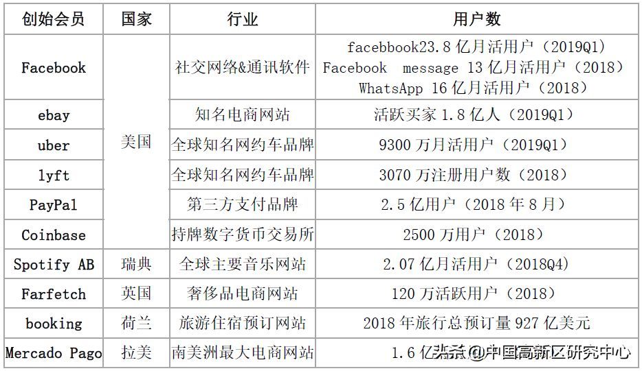 libra币如何买（巨头入局，银行慌张，Facebook发行的Libra币究竟什么来头）(图4)