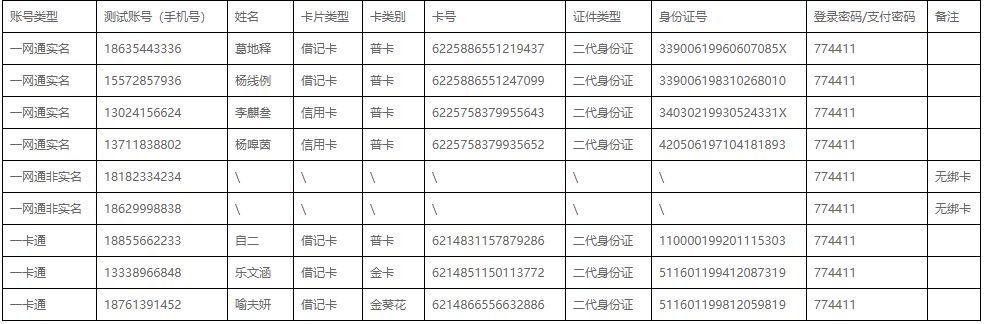 招商银行一网通是什么（80.招行一网通开发怎么接入）(图2)