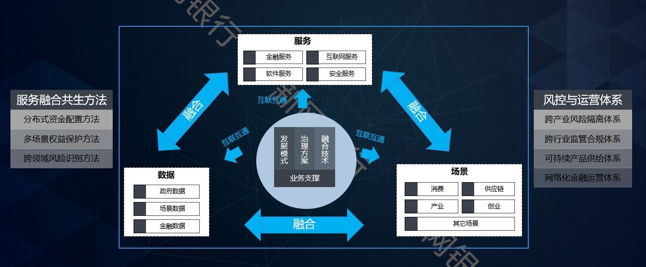 新网银行好人贷成功率（观点 新网银行：开放、智能、敏捷——新网银行的开放银行探索）(图2)