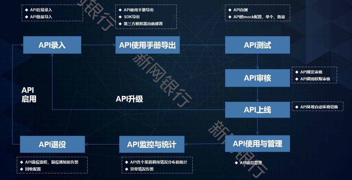 新网银行好人贷成功率（观点 新网银行：开放、智能、敏捷——新网银行的开放银行探索）(图3)