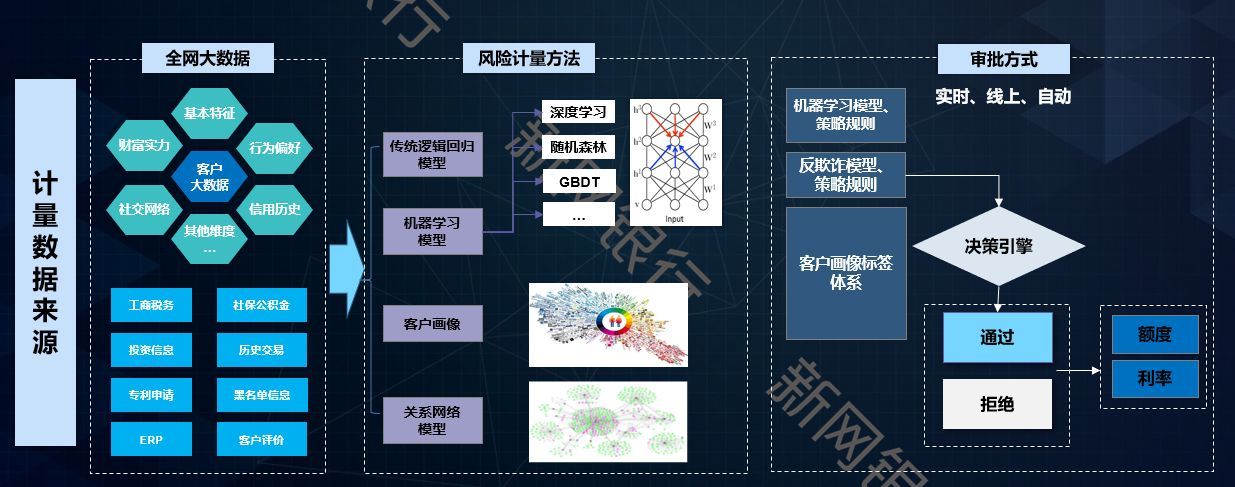 新网银行好人贷成功率（观点 新网银行：开放、智能、敏捷——新网银行的开放银行探索）(图4)