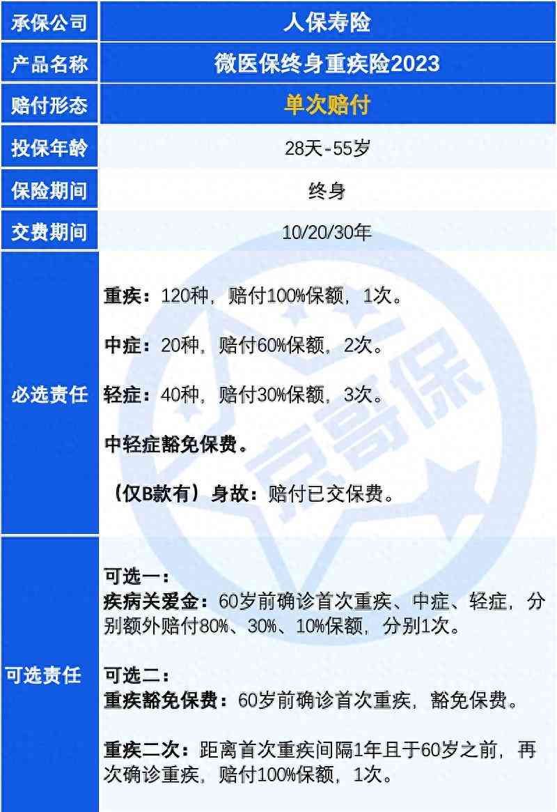 微医保怎么样（重疾险避坑档案404|微医保终身重疾险2023怎么样）(图1)