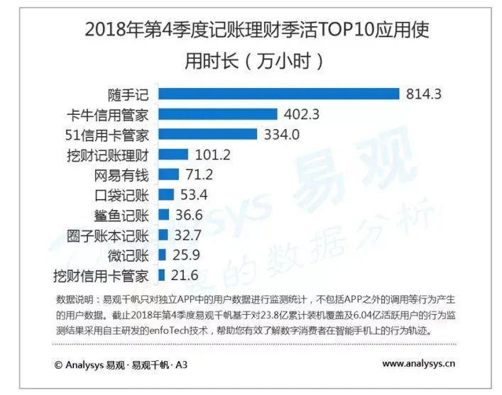 信用卡管家哪个好（随手记凉凉，卡牛还好吗）(图4)