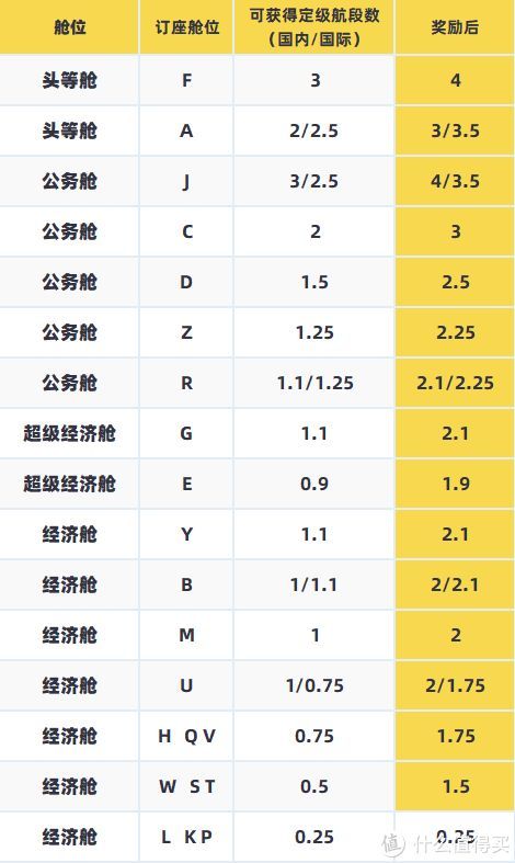 国航金卡申请条件有哪些（国航大放水！快速拿2年金卡，里程也有出路了）(图2)