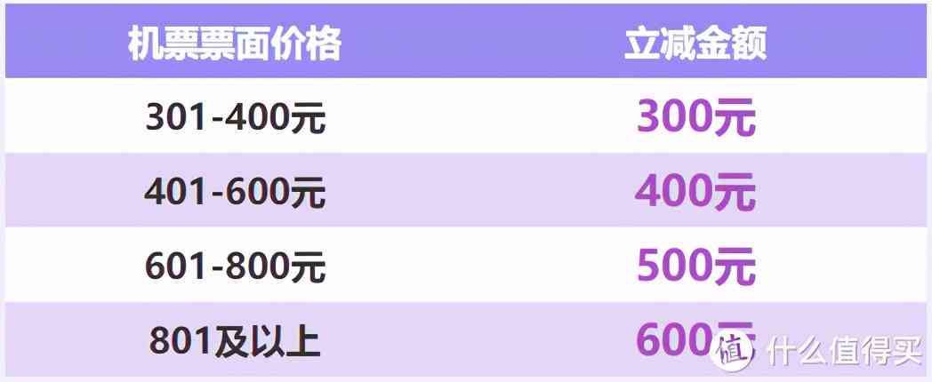 国航金卡申请条件有哪些（国航大放水！快速拿2年金卡，里程也有出路了）(图15)