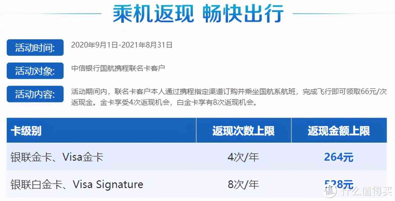 国航金卡申请条件有哪些（国航大放水！快速拿2年金卡，里程也有出路了）(图18)