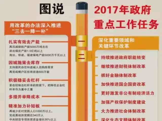 三去一降一补中的三去指的是（“三去一降一补”是个啥？戳我看懂2017政府工作报告）(图5)