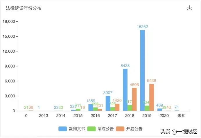 新浪卡贷怎么样（“诉讼之王”中银消费金融的迷之催收与迷之撒钱）(图4)