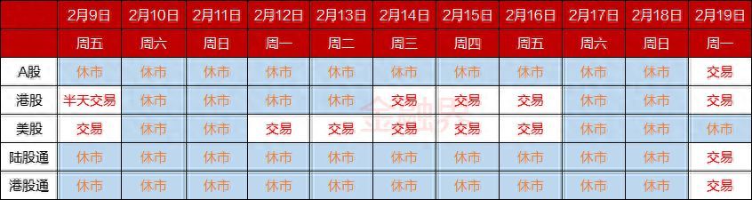 过年股市什么时候休市（2024春节交易日历：A股休市10天，港股2月14日开市，附假期国内外大事梳理）(图1)