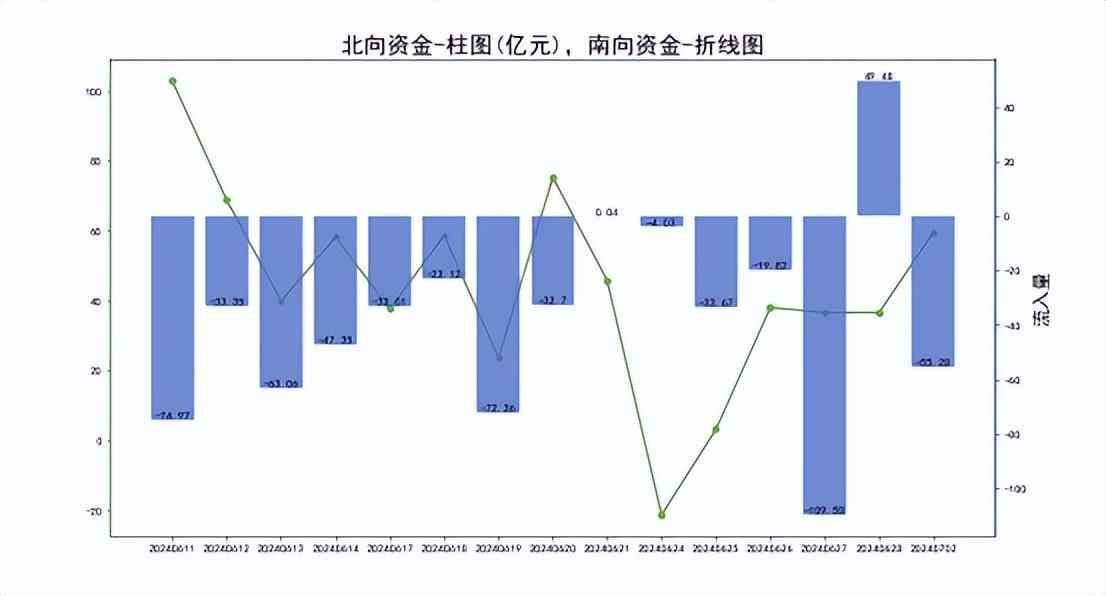 人民币贬值对股市影响（近期人民币贬值压力较重，拖累A股，7月可期）(图3)