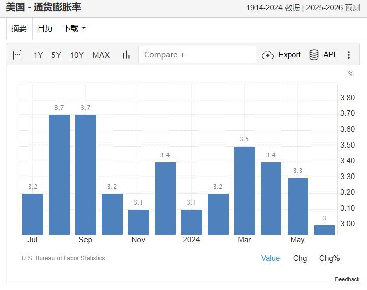 中国抛售美债的后果（美国收割失败，中方再抛24亿美债，拜登着急了，开始向我国求援）(图8)