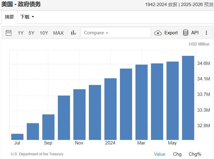 中国抛售美债的后果（美国收割失败，中方再抛24亿美债，拜登着急了，开始向我国求援）(图10)