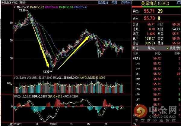 eia数据是指什么（鸿伟点评：8.28论今晚的EIA数据你怎么看）(图2)