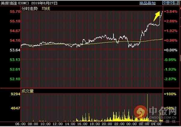 eia数据是指什么（鸿伟点评：8.28论今晚的EIA数据你怎么看）(图3)