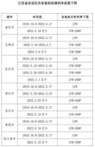 何为首套住房贷款（首套房如何认定？具体能降多少？多家银行解读存量首套房贷降息细节）(图1)