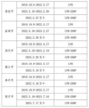 何为首套住房贷款（首套房如何认定？具体能降多少？多家银行解读存量首套房贷降息细节）(图2)