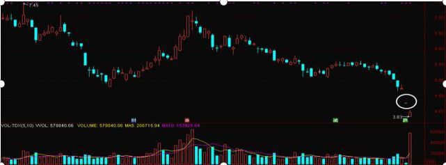 成交量低意味着什么（“股票成交量很低但股价跌得快”意味着什么？一直不明白，现在终于有人说透彻了）(图2)