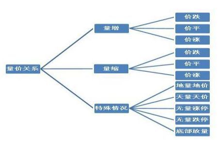 成交量低意味着什么（“股票成交量很低但股价跌得快”意味着什么？一直不明白，现在终于有人说透彻了）(图4)