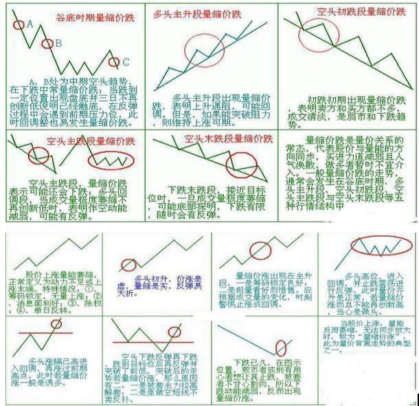 成交量低意味着什么（“股票成交量很低但股价跌得快”意味着什么？一直不明白，现在终于有人说透彻了）(图5)