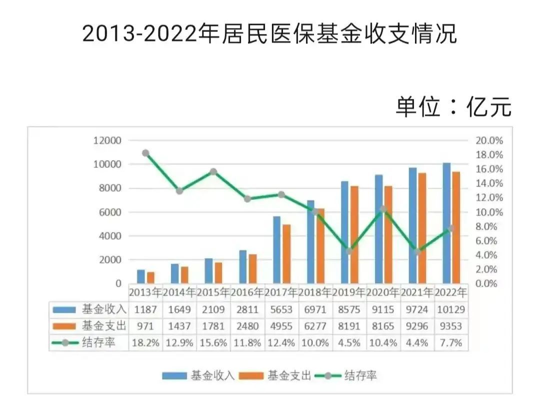 医保断了以前白交了吗（央广网调查农村断缴医保，为什么医保这项惠民政策变成了人民负担）(图6)