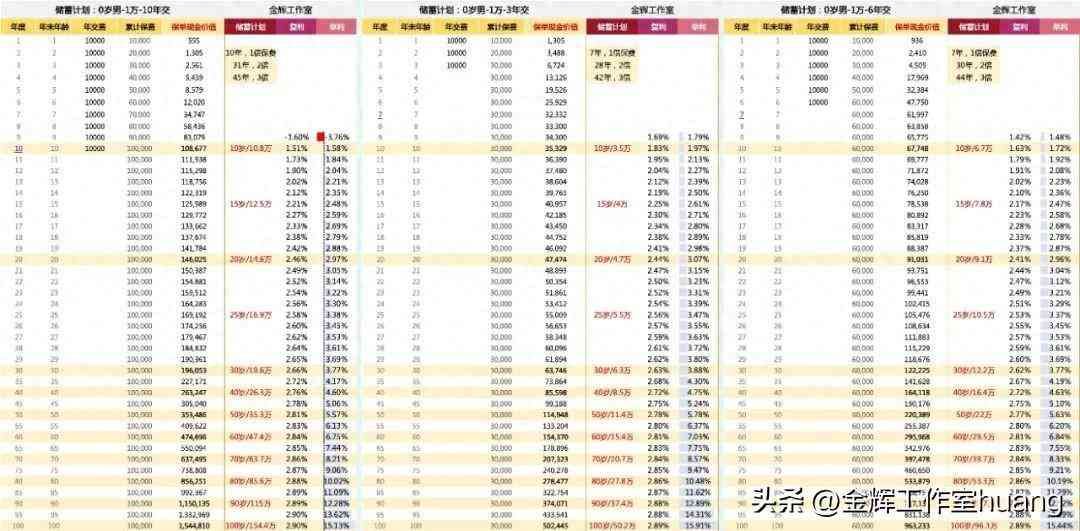 泰康增额终身寿险有哪些（泰康尊享世家(增额版)2023，产品分析和对比排名）(图1)