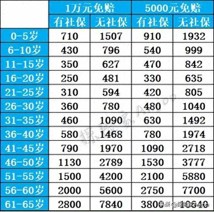 平安e生保报销范围（测评医疗险|平安·e生保、长期医疗、慢病、VIP四个版本）(图1)