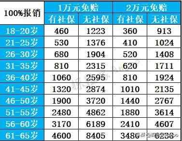 平安e生保报销范围（测评医疗险|平安·e生保、长期医疗、慢病、VIP四个版本）(图6)