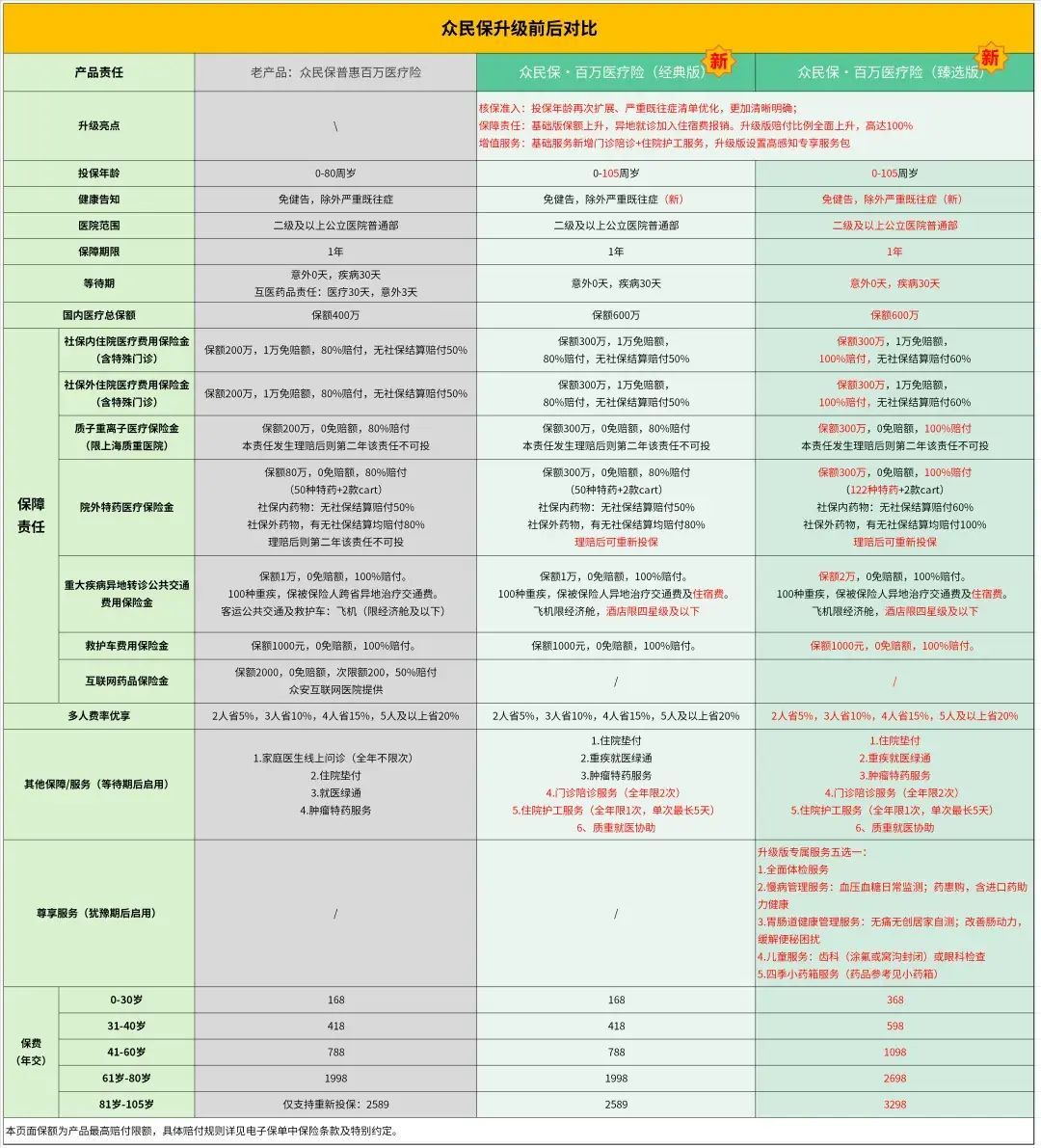 保险买什么险种最合适（2024 年，适合爸妈买的保险，我全整理好啦！值得收藏）(图2)