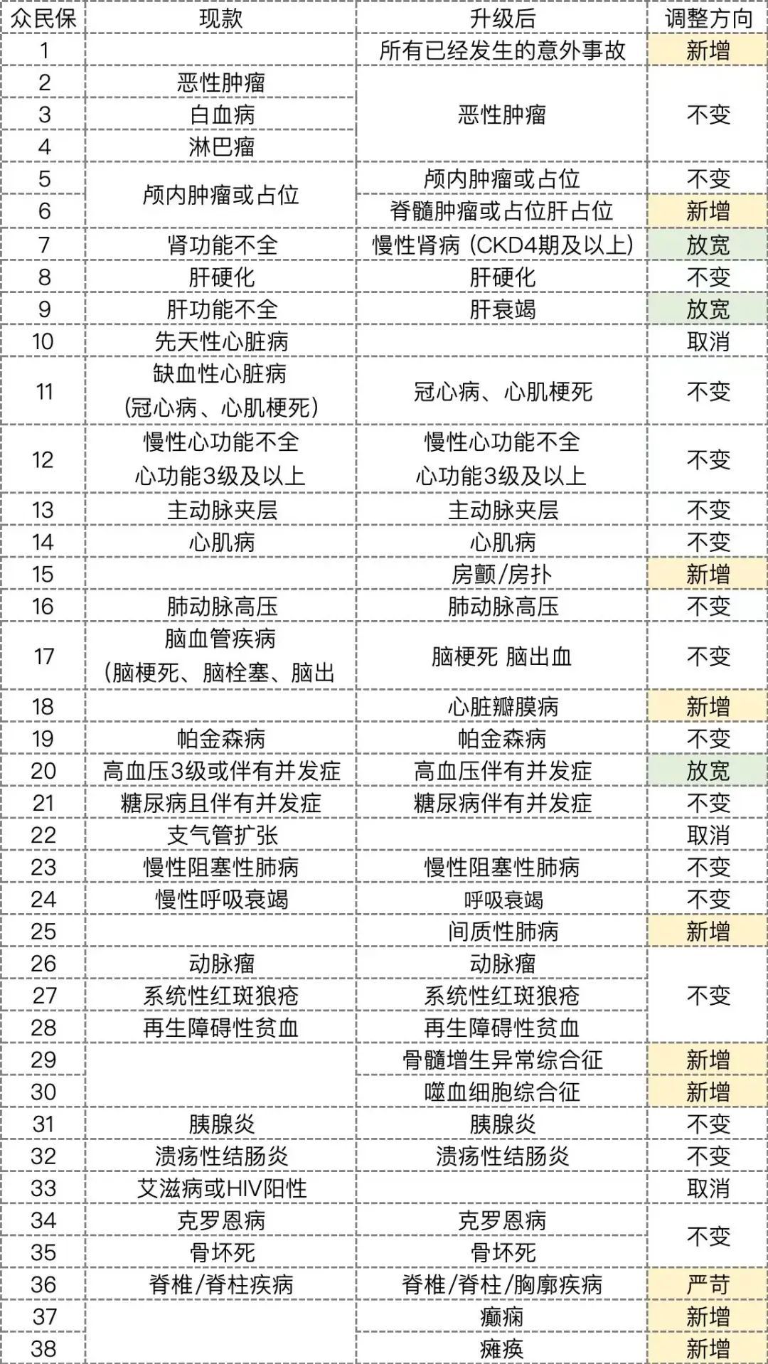 保险买什么险种最合适（2024 年，适合爸妈买的保险，我全整理好啦！值得收藏）(图3)