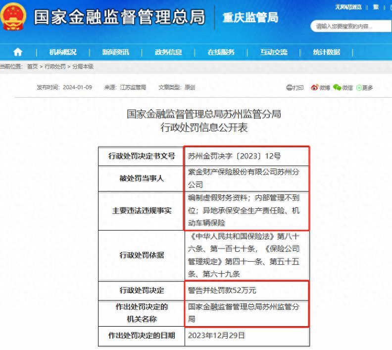 紫金保险公司是国家正规公司吗（紫金保险合规存漏洞：苏州分公司因多项违规被监管处罚）(图1)