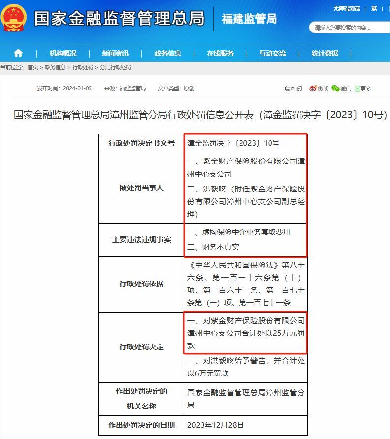 紫金保险公司是国家正规公司吗（紫金保险合规存漏洞：苏州分公司因多项违规被监管处罚）(图3)