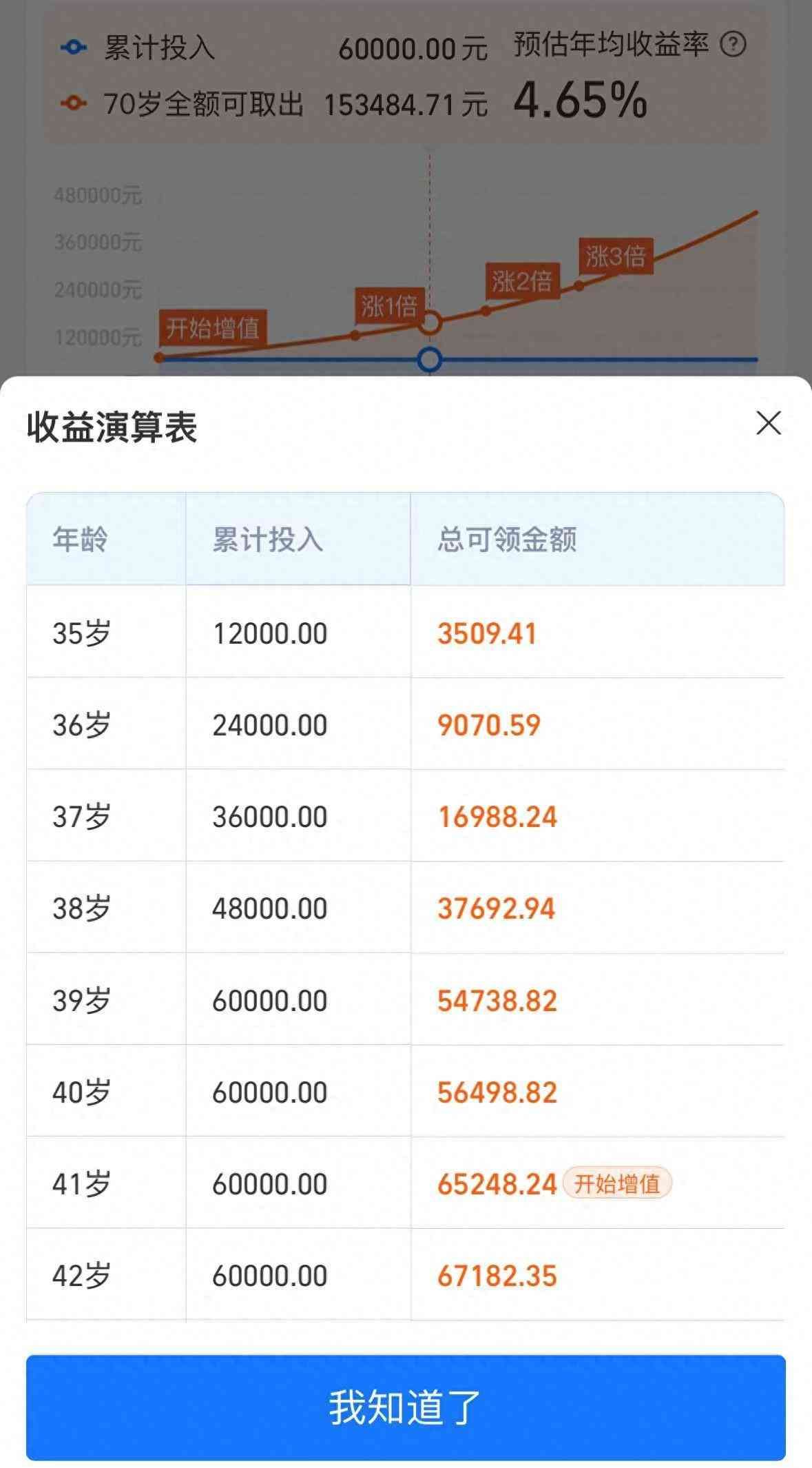 支付宝利率是多少（说说支付宝上利率 3.0% 的增额寿值得买吗）(图1)