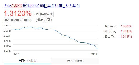 余额宝10万一天多少钱（10万元放在余额宝，一天收益不到4元！咋回事儿）(图1)