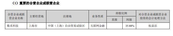 还呗借款利息高吗（数禾（还呗）2023年半年报：营收33.56亿，利润大增14%）(图2)