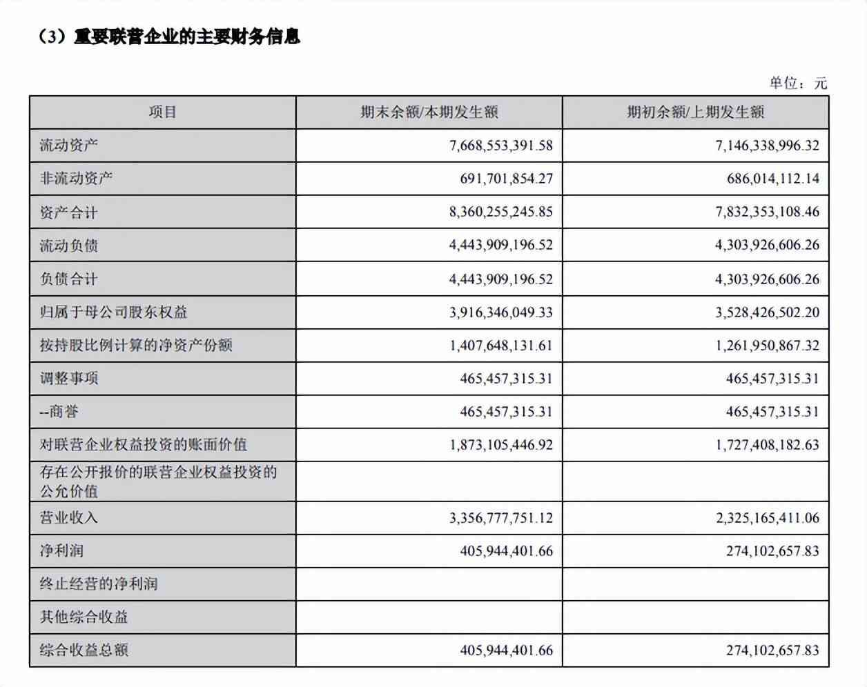 还呗借款利息高吗（数禾（还呗）2023年半年报：营收33.56亿，利润大增14%）(图3)