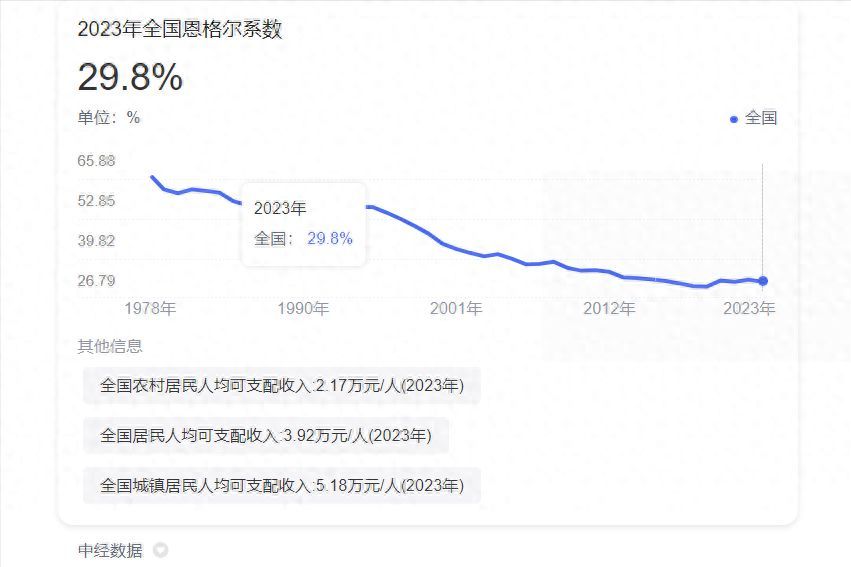 恩格尔系数是什么（恩格尔系数对中国人来说不公平，因为欧美人像中国人这样吃会破产）(图1)