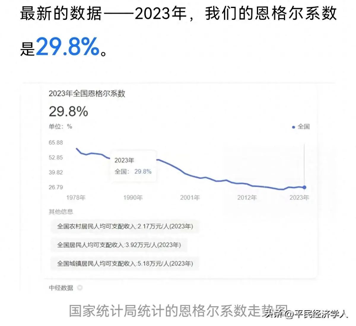 恩格尔系数是什么（恩格尔系数，打破盲目自信。）(图1)