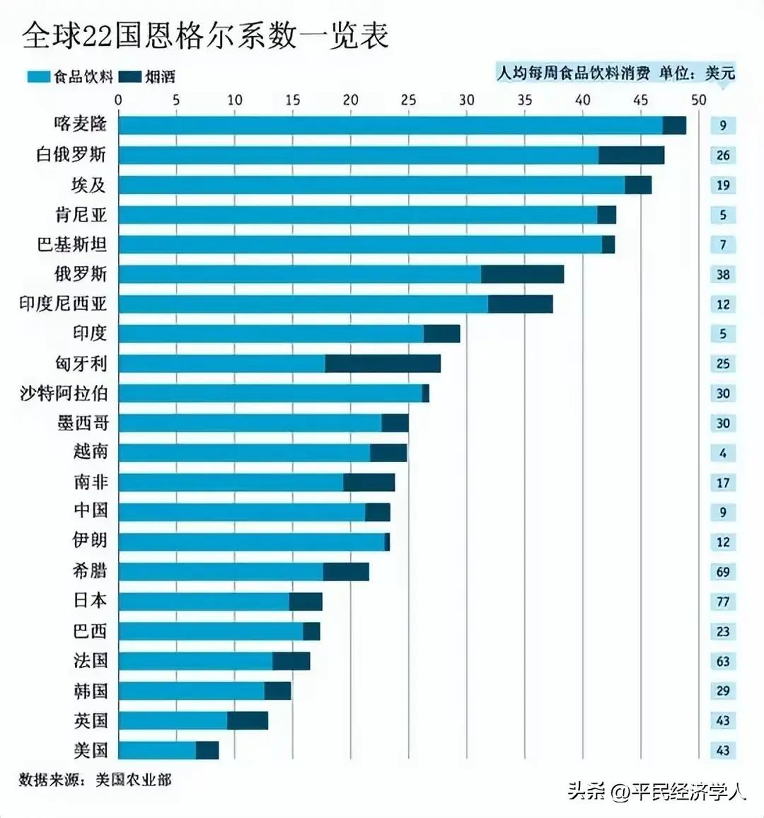 恩格尔系数是什么（恩格尔系数，打破盲目自信。）(图2)