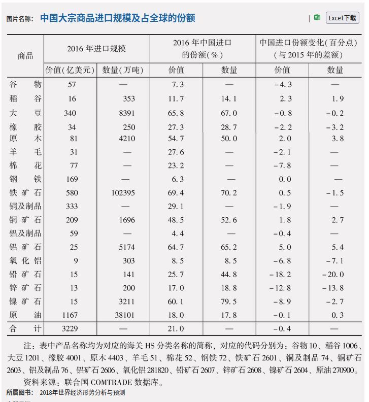 哪些属于大宗商品（大宗商品有哪些？能源、金属和农副产品）(图2)