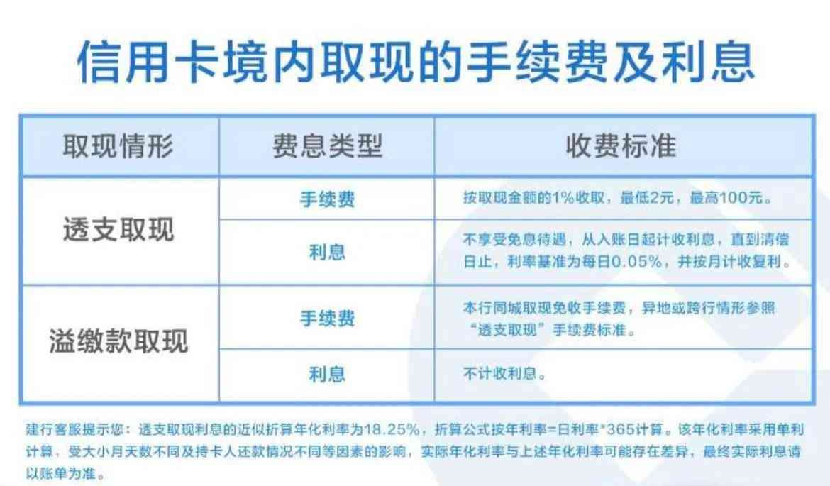 信用卡可以存钱吗（信用卡存钱可以 但要注意这三点）(图1)