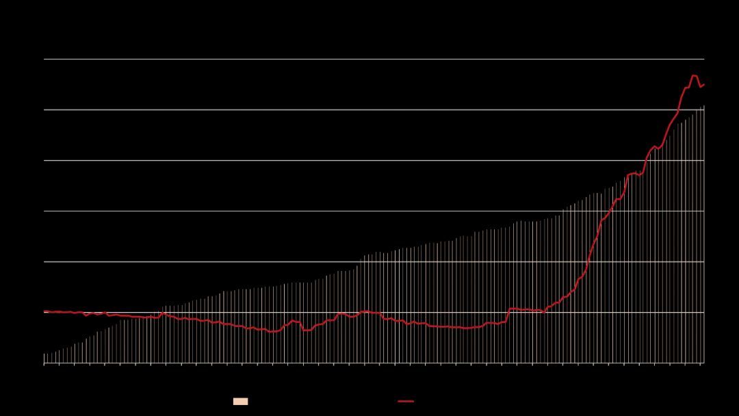 基金的参与门槛是多少（普通人如何做全球资产配置？试试这个公式！）(图4)