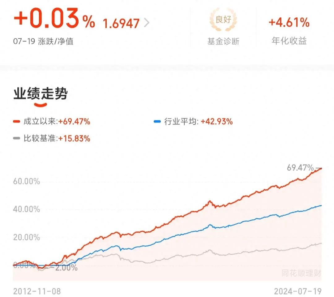 新手如何买基金,选基金（新人小白理财应该买什么基金？最靠谱回答）(图1)