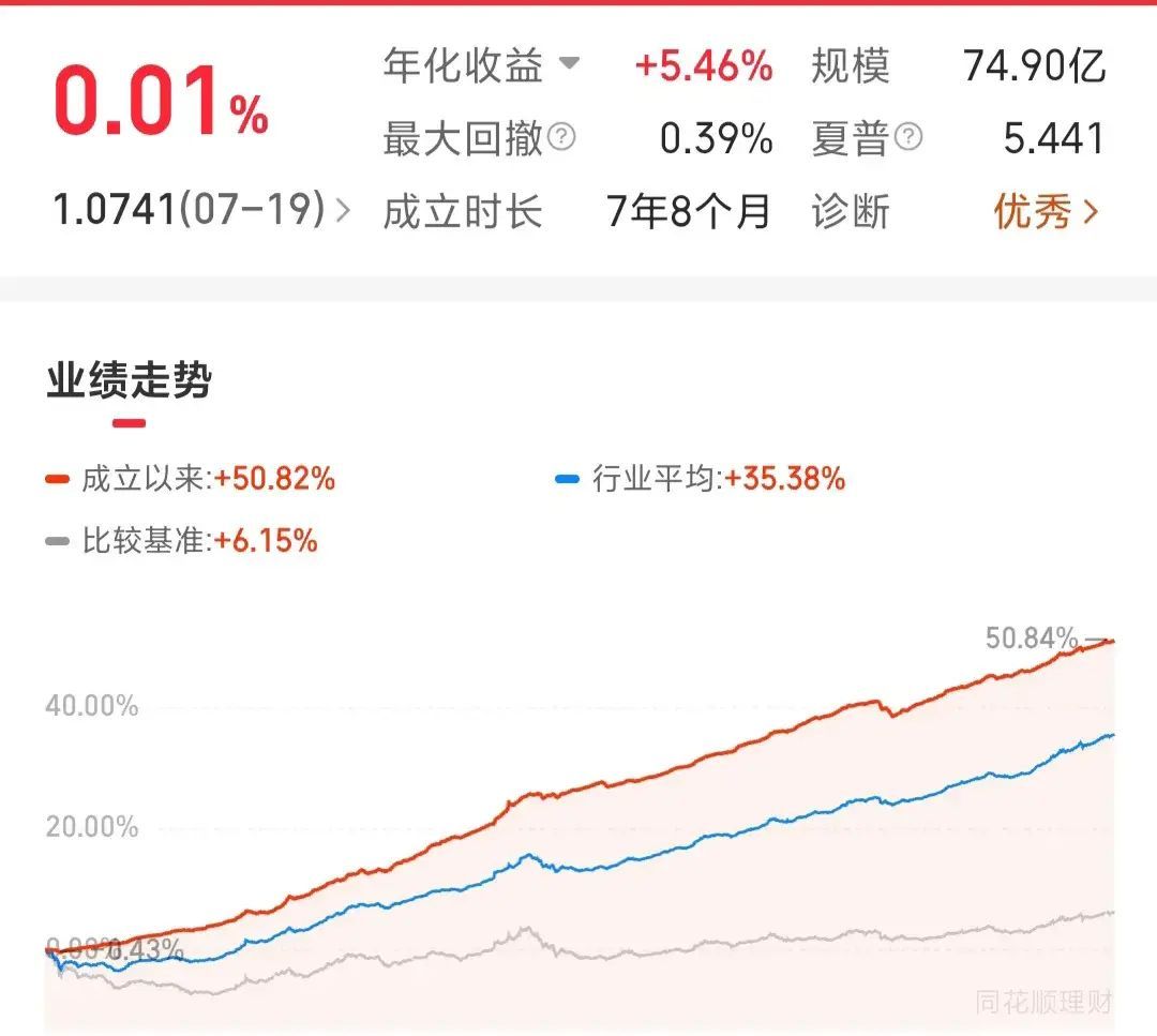 新手如何买基金,选基金（新人小白理财应该买什么基金？最靠谱回答）(图2)