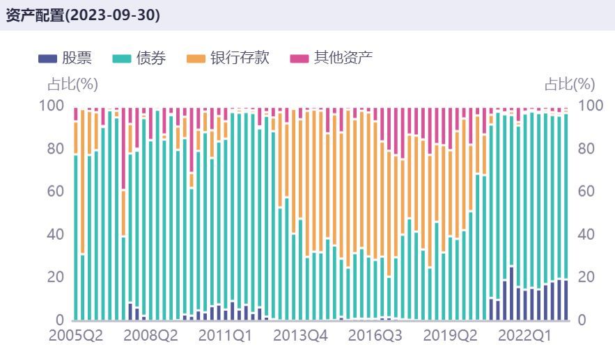 目前买什么基金好（我最偏爱的3种基金）(图3)