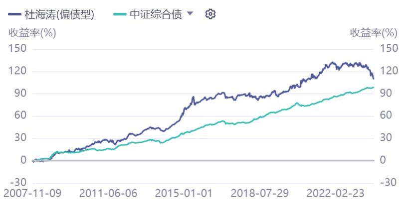 目前买什么基金好（我最偏爱的3种基金）(图4)