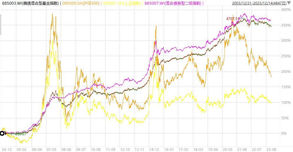 目前买什么基金好（我最偏爱的3种基金）(图5)