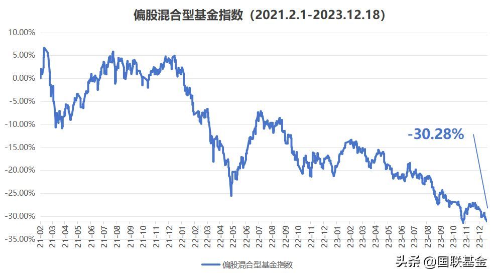 买基金真的赚钱吗 （基金到底能不能赚钱）(图2)