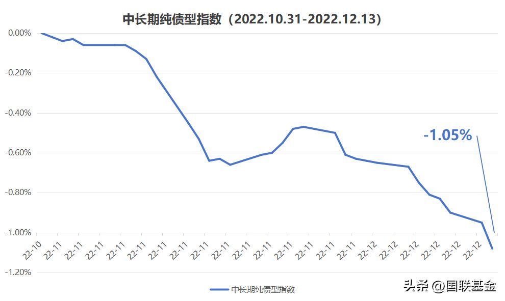 买基金真的赚钱吗 （基金到底能不能赚钱）(图4)