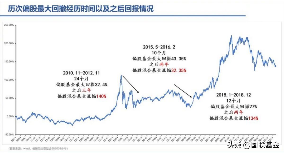 买基金真的赚钱吗 （基金到底能不能赚钱）(图6)